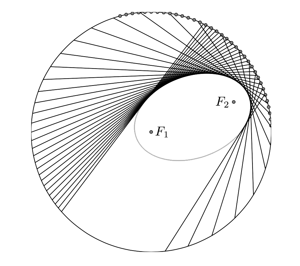 Dibujando una elipse con plegamientos sobre un papel